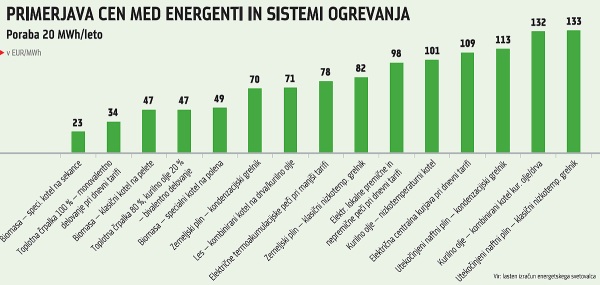 primerjava_energentov